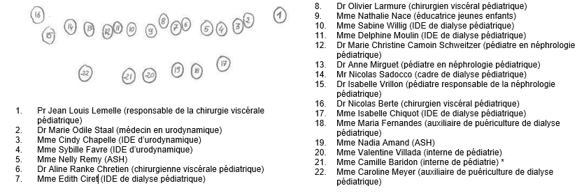 légende membres équipe